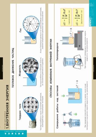 �.������������� (6 ����., 68�98 ��)