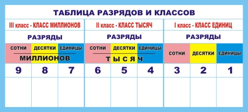 �����"�������� �������" (1100 � 500 ��)