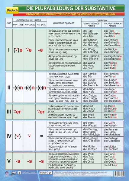 ��.�������� ����. ����������� �������������� ����� ��� ���������������.(������ �2,)