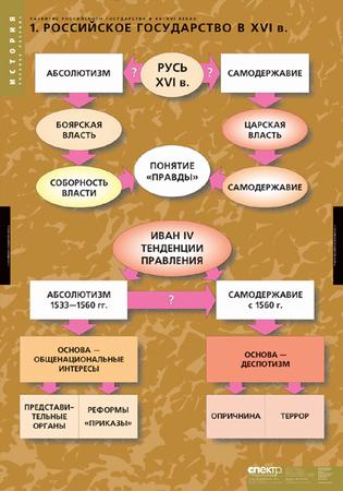 �.�������� ����������� ����������� � 15-16 ����� (6 ����.)