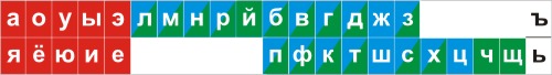 �����"����� ����"(1500 � 200 ��)