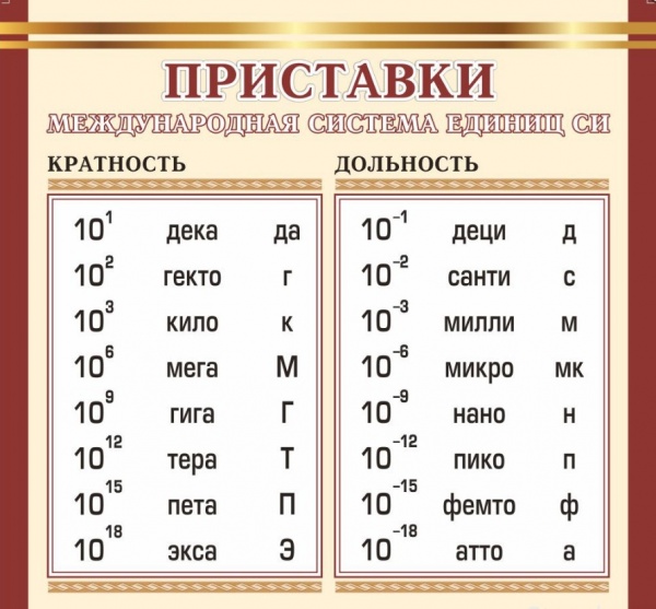 �����"��������� ��"(1000*1000 ��)