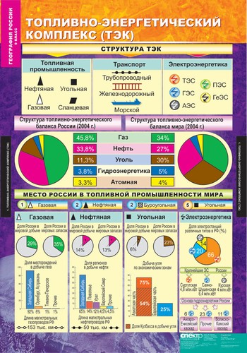 �.��������� ������ 9��.��������� � �������������� ������ (15 ����.)