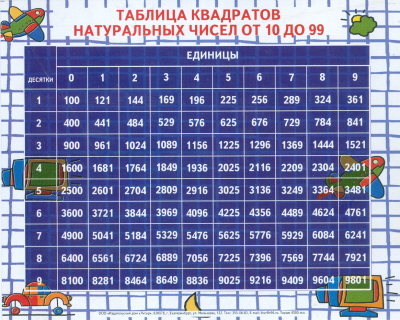 ������� ��������� ����������� ����� �� 10 �� 99 (�5)