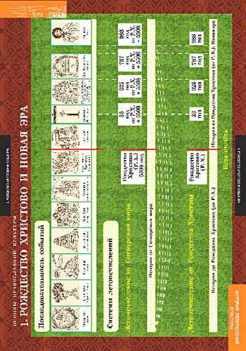 �.������ ������������ �������� 1-4 ������ (12 ����.)