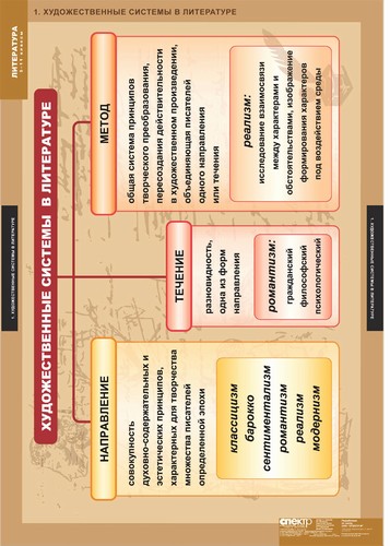 �.���������� 5-11 ������.������ ����������(20 ����.)