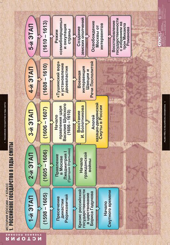 �.������� ������ 7 �����(9 ����.)