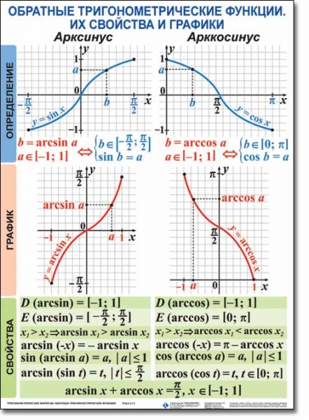 �.������������������ �������.�������� ������������������ ������� (7 ����., 50�70, ������, ���������)