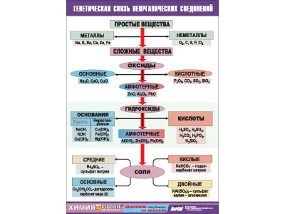 �.������������ ����� �������������� ���������� (����� 70*100)