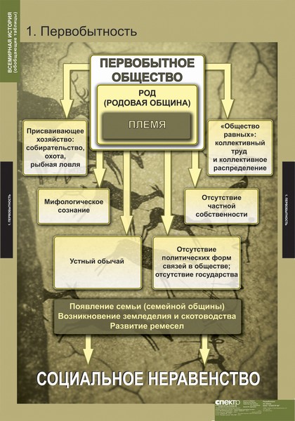 �.��������� ������� (���������� �������)(5 ����.)