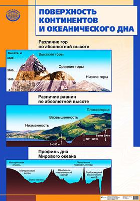 ����������� ����������� � ������������� ��� (1) 350.