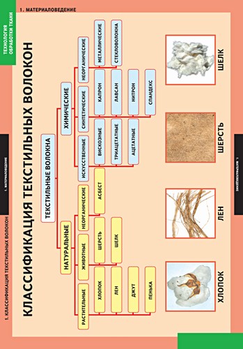 �.���������� ��������� �����.���������������� (7 ����.)