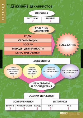 �.�������� ����������� (6 ����.)