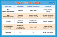 ��.����� ����. ��������� ������� ��� ��������� ����� (������� ������)