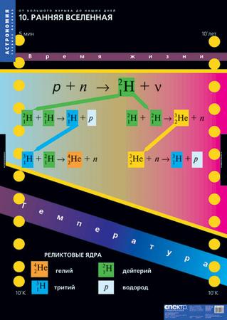 �.�� �������� ������ �� ����� ���� (10 ����.)