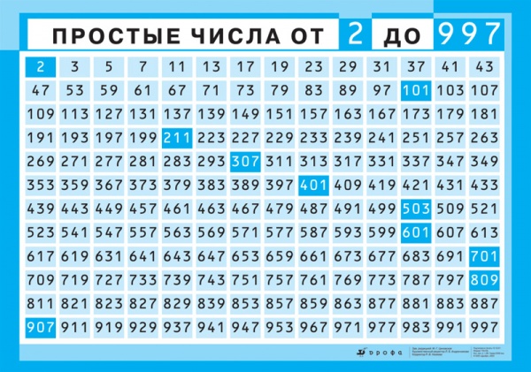 ������� ����� �� 2 �� 997 (347)