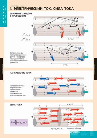 �.��������������� (10 ����., 68�98 ��)